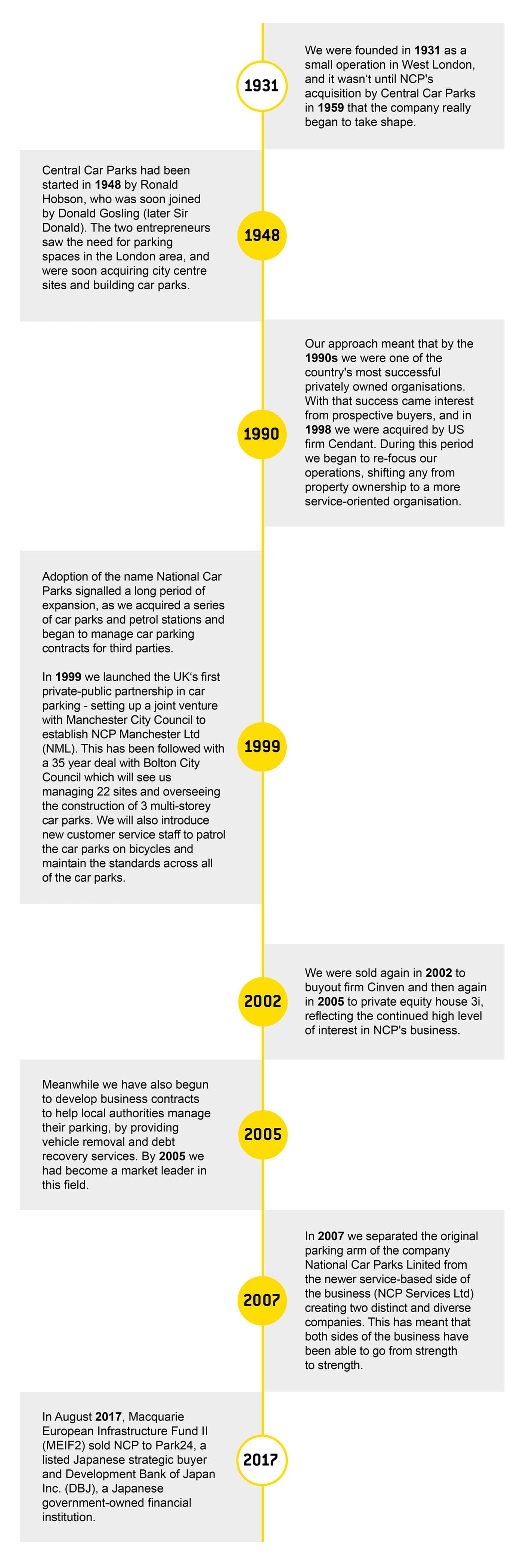 NCP Company Events Timeline